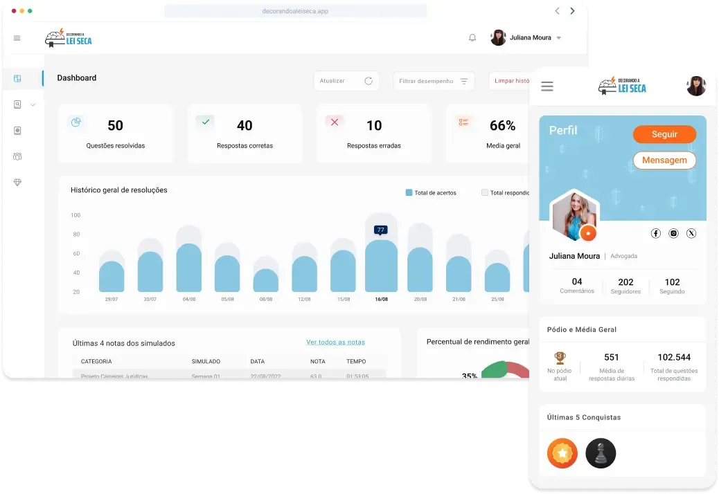 Dashboard da plataforma Decorando a Lei Seca